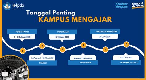 Pendaftaran Kampus Mengajar 2021 Kampus Merdeka