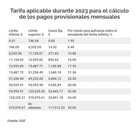 Tablas Y Tarifas Mensuales Isr 2023 Imagesee Images And Photos Finder