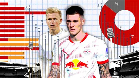 Top Fakten Zum Bundesliga Spieltag Fsv Mainz Gegen Rb Leipzig