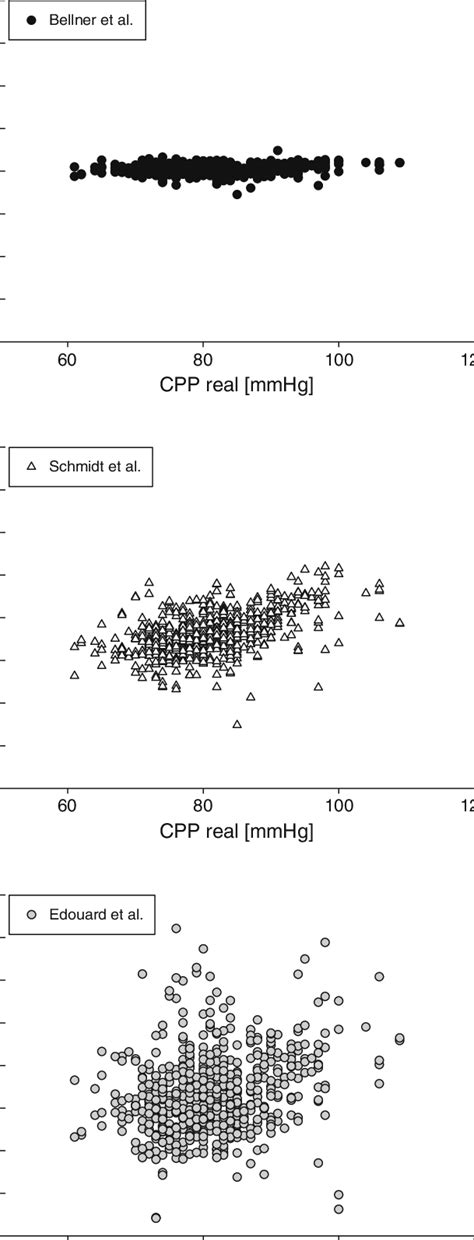 Distribution Of Individual Estimated CPP Values Determined By The