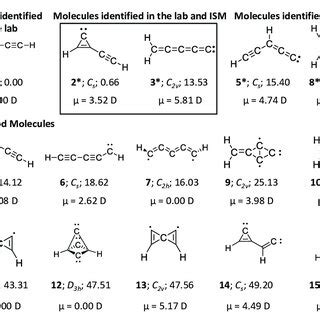 C H Isomers Considered In This Work Zpve Corrected Relative