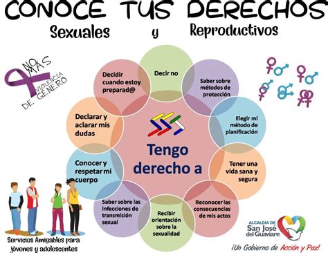 Ciencias 1 BiologÍa Act 2 Derechos Sexuales Y Reproductivos