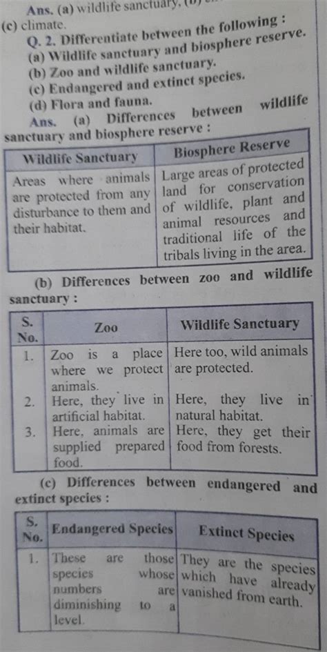 A Differences Between Wildlife Sanctuary And Biosphere Reserve Filo