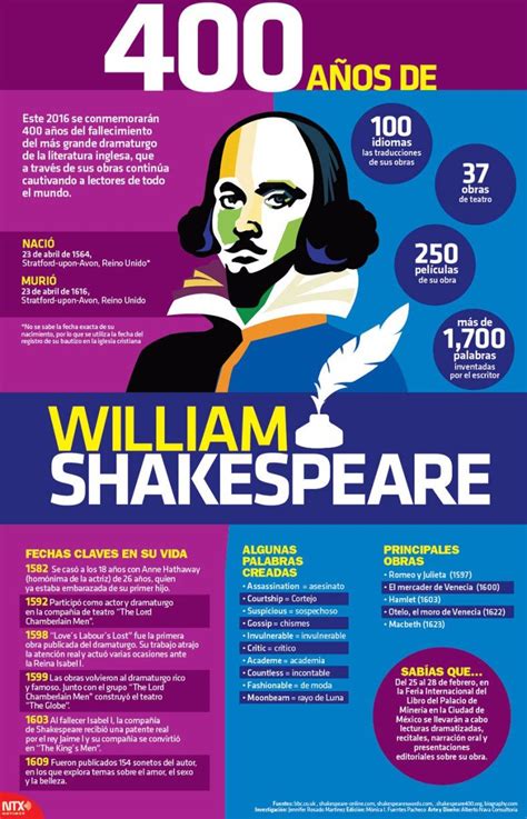 Infograf A A Os De William Shakespeare Infografia Shakespeare