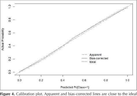 Figure From A Radiomics Based Logistic Regression Model For The