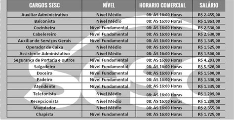 Processo Seletivo SESC Abre Diversos Cargos Oportunidades Online