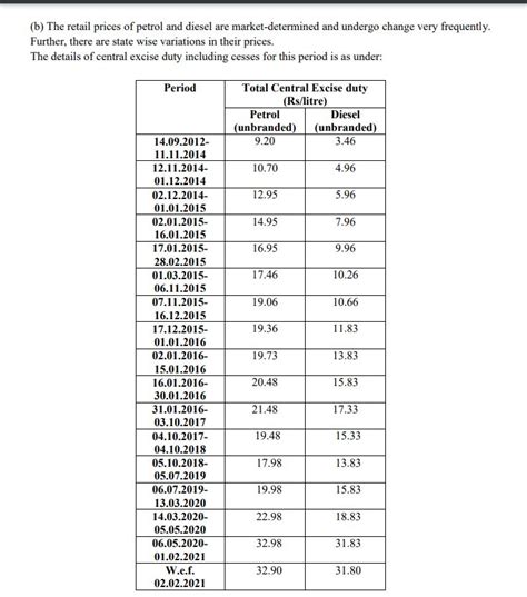 Batlieboy On Twitter 10 Rupee Tax Increase In S Single Revision I