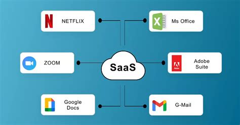 Saas Vs Paas Vs Iaas Examples Advantages Differences The Insight Post