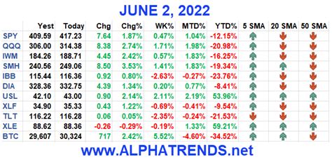 Stock Market Video Analysis 6 2 22 Alphatrends