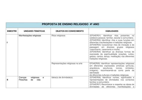 Plano Anual Ensino Religioso Ao Anos Planejamento Anual De