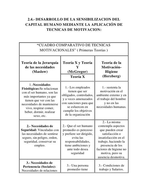 Cuadro Comparativo Correspondiente A Las Teorias De Motivacion