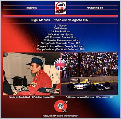 Un Día Como Hoy En 1953 Nació Nigel Mansell Campeón De F1 En 1992