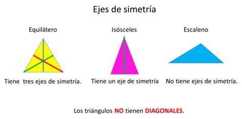 Cuántos ejes de simetría tiene