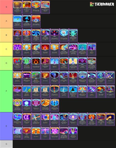 Watcher Slay The Spire Tier List Community Rankings Tiermaker