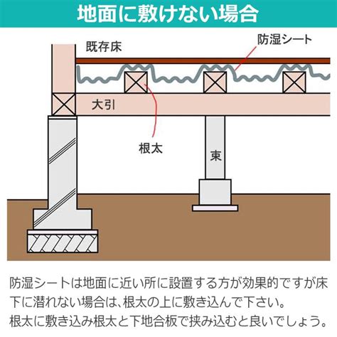 湿気対策 強力防湿シートw スーパーグレード品1800mm 二つ折り 50m巻 防湿フイルム 床下 耐水 Diy Fuku