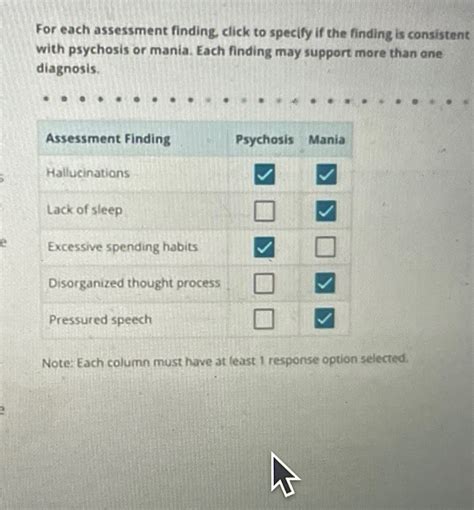 Solved For Each Assessment Finding Click To Specify If The Chegg