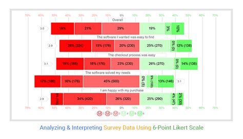 Point Likert Scale Analysis Interpretation Examples 45 Off