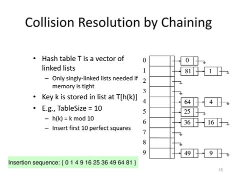 PPT - Hashing Techniques PowerPoint Presentation, free download - ID:9247276