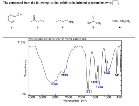 Solved The Compound From The Following List That Exhibits Chegg