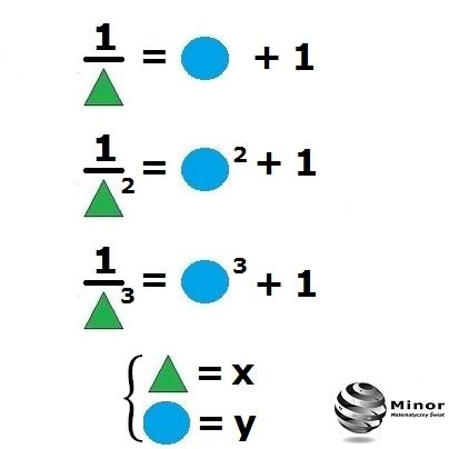 Blog Matematyczny Minor Matematyka Funkcje Liczbowe