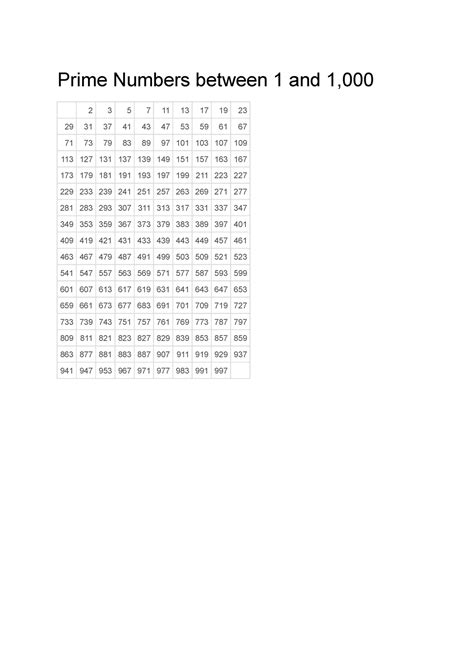 Prime Numbers Between 1 And 1000 Prime Numbers Between 1 And 1 Prime Numbers Between 1 And 1