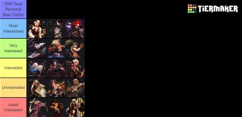 Dnf Duel Characters Wishlist Tier List Community Rankings Tiermaker