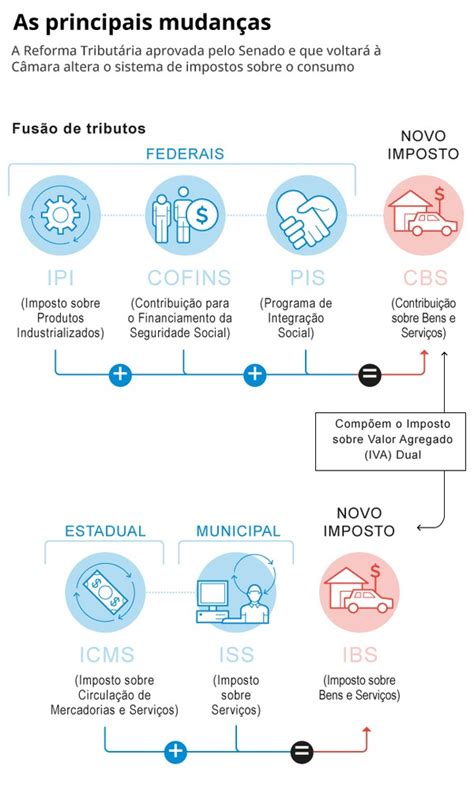 Reforma Tributária Não Entendeu Quer Que Eu Desenhe Veja Em