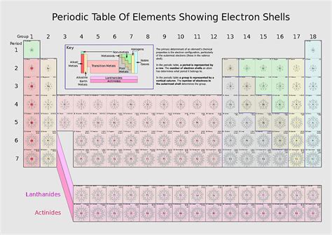 Bohr Diagram Periodic Table