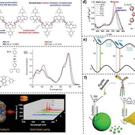 A Functional And Tunable Bodipy Oligomers With Nir Absorption Band