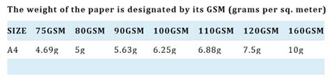 What Is A4 Size Paper Iso 216 Recommendation Of A4 Size A