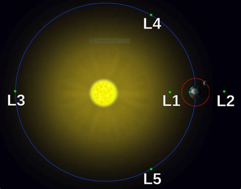 space observatories Archives - Universe Today