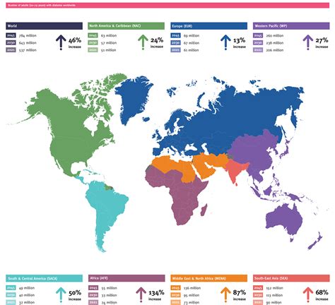 Facing The Challenge Of Undiagnosed Diabetes In Africa Fogarty