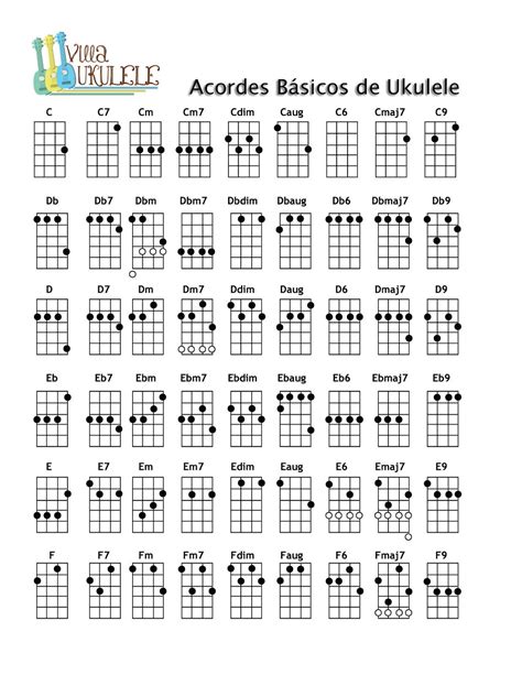 Notas Musicais Para Ukulele BRAINCP