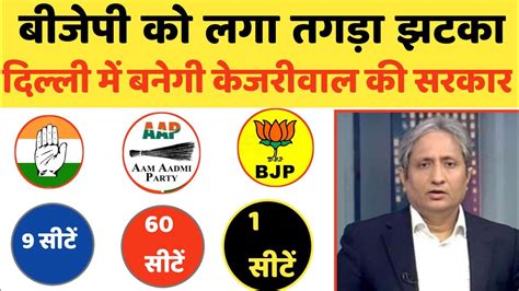 दिल्ली चुनाव की 70 सीटों का महा एग्जिट पोल Delhi Chunav Opinion Poll