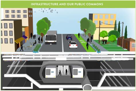 Vision 2050: Planning for a Sustainable & Resilient Future — Mayor Jesse Arreguín