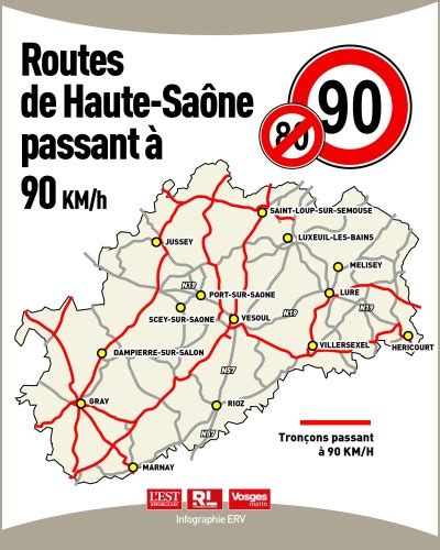 Routes Km H Haute Saone