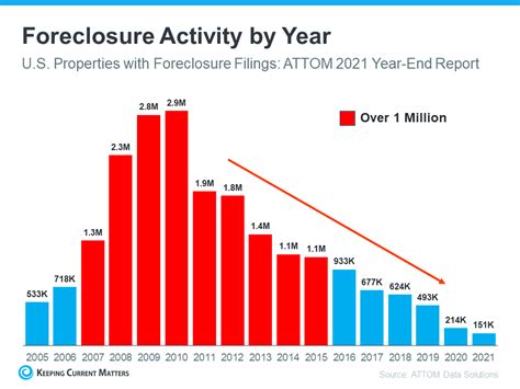 Why Todays Housing Inventory Proves The Market Isnt Headed For A