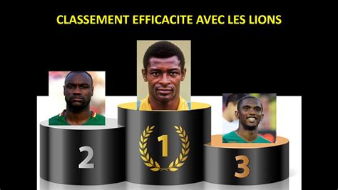 TOP 10 BUTEURS CAMEROUNAIS DE TOUS LES TEMPS 2020 GRIOT FOOTBALL YouTube