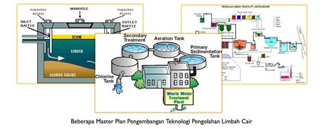 Berikut Proses Awal Pada Pengolahan Bahan Limbah Sederhana Yaitu Terbaru