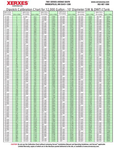 Dipstick Calibration Chart - Xerxes Corporation Download Printable PDF | Templateroller