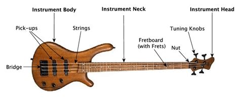 Electric Bass Guitar Parts | Guitar