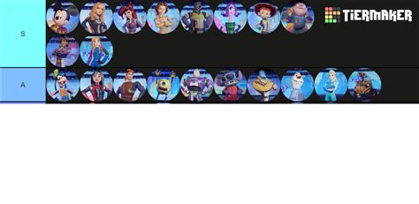 Speedstorm Racers Tier List Community Rankings TierMaker