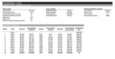 Ultimate Loan Collection Spreadsheet Template