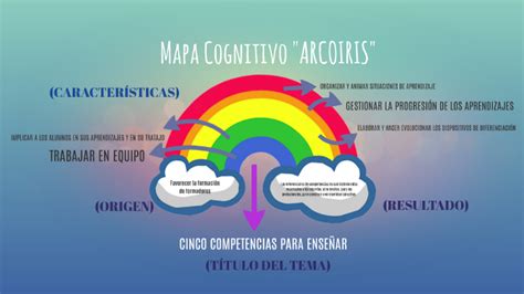 Perplex Mapa Cognitivo Tipo Arcoiris Kulturaupice Porn Sex Picture