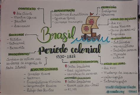 Mapa Mental Brasil Colonial Fdplearn