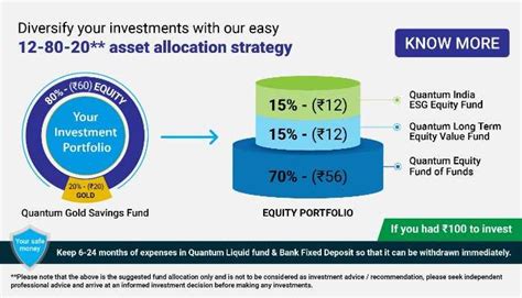 Decoding The 12 20 80 Asset Allocation Rule Flat Glass
