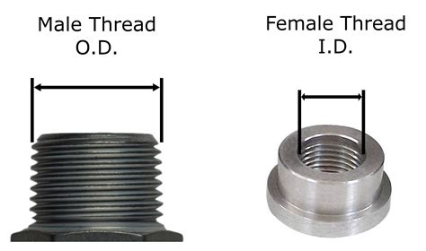 What Is An Npt Fitting Help Center