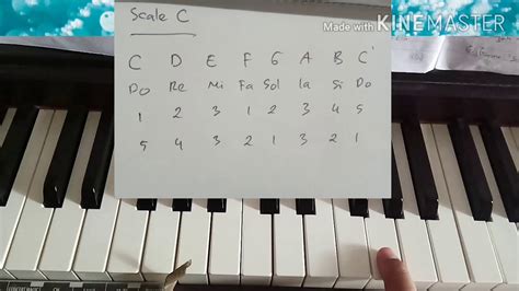 Tutorial Tangga Nada C Mayor Oktaf Youtube