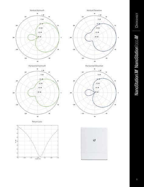 Ubiquiti Nanostation M5 5GHz 802.11a/n MIMO Antenna