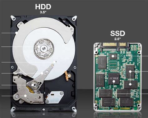 The Advent of New Technology: A Trend Analysis of the Current SSD ...